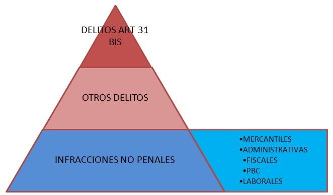 LEGAL COMPLIANCE (III) &#8211; DICCIONARIO BÁSICO